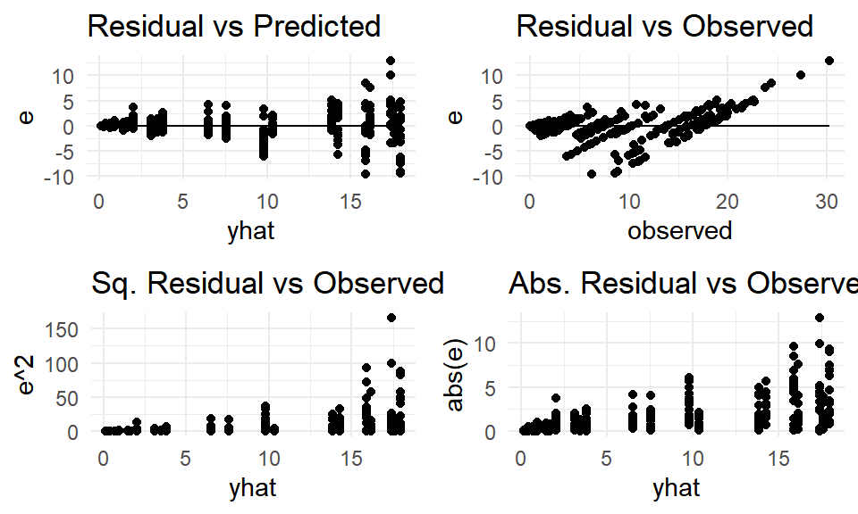 Model (1) residuals